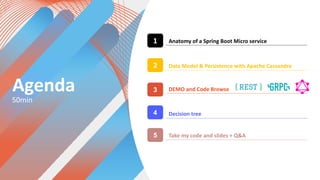 switch(SpringBoot.api()) { Case REST,GRAPHQL,GRPC } | @clunven KYIV, 2020
Agenda
50min
2
3 DEMO and Code Browse
Data Model & Persistence with Apache Cassandra
1 Anatomy of a Spring Boot Micro service
4 Decision tree
5 Take my code and slides + Q&A
 