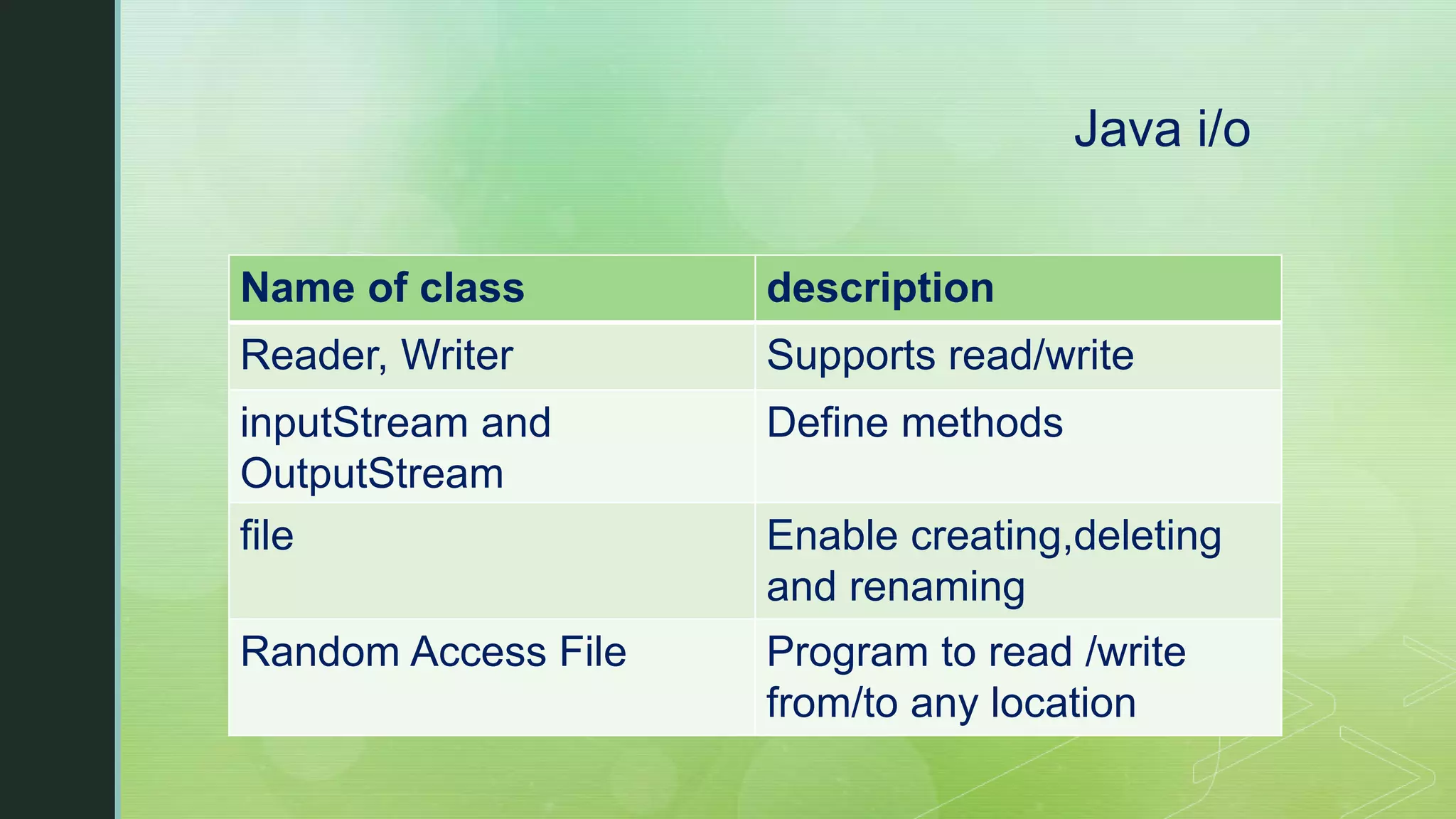 Java i/o Name of class description Reader, Writer Supports read/write inputStream and OutputStream Define methods file Enable creating,deleting and renaming Random Access File Program to read /write from/to any location 