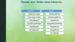 Java files and io streams | PPT