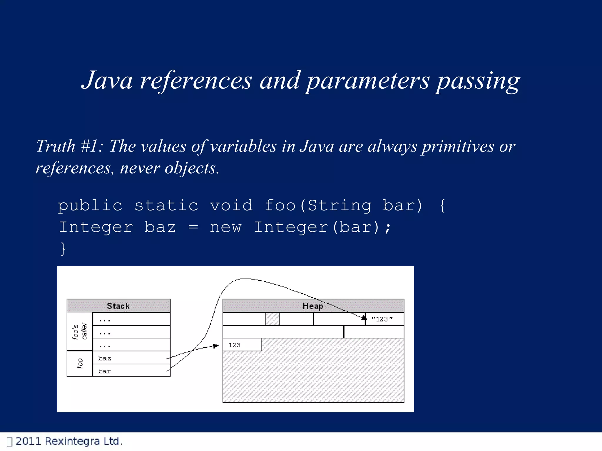 Java references and parameters passing Truth #1: The values of variables in Java are always primitives or references, never objects.  public static void foo(String bar) {  Integer baz = new Integer(bar);  } 