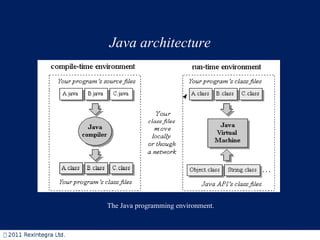 Java architecture The Java programming environment.   