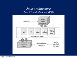Java architecture Java Virtual Machine(JVM) 