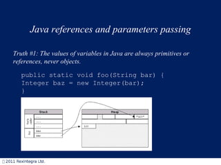 Java references and parameters passing Truth #1: The values of variables in Java are always primitives or references, never objects.  public static void foo(String bar) {  Integer baz = new Integer(bar);  } 