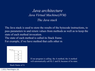 Java architecture Java Virtual Machine(JVM) The Java stack The Java stack is used to store the results of the bytecode instructions,  to pass parameters to and return values from methods as well as to keep the state of each method invocation.  The state of each method is called its Stack frame. For example, if we have method that calls other m If our program is calling  the A method, the A method will automatically call B, C and D, because of its state. Stack frame of A 