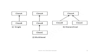 Inheritance and Polymorphism in java simple and clear | PPTX