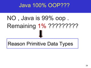 24
NO , Java is 99% oop .
Remaining 1% ?????????
Java 100% OOP???
Reason Primitive Data Types
 