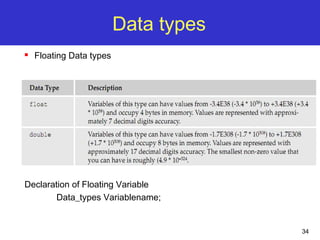 34
Data types
 Floating Data types
Declaration of Floating Variable
Data_types Variablename;
 