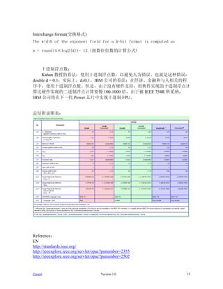 Interchange format(交换格式)
The width of the exponent field for a k-bit format is computed as

w = round(4×log2(k))- 13.(指数位位数的计算公式)



    十进制浮点数：
    Kahan 教授的看法：使用十进制浮点数，以避免人为错误。也就是这种错误：
double d = 0.1；实际上，d≠0.1。IBM 公司的看法：在经济、金融和与人相关的程
序中，使用十进制浮点数。但是，由于没有硬件支持，用软件实现的十进制浮点计
算比硬件实现的二进制浮点计算要慢 100-1000 倍。由于被 IEEE 754R 所采纳，
IBM 公司将在下一代 Power 芯片中实现十进制 FPU。


总结附录图表：




Reference：
EN
http://standards.ieee.org/
http://ieeexplore.ieee.org/servlet/opac?punumber=2355
http://ieeexplore.ieee.org/servlet/opac?punumber=2502


Zianed                               Version 1.0                    15
 