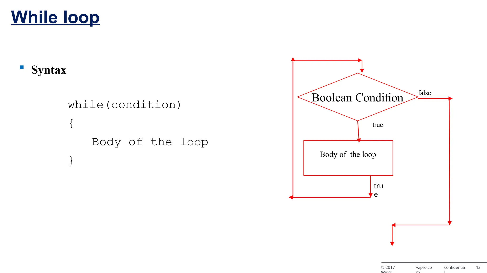 While loop  Syntax while(condition) { Body of the loop } tru e Boolean Condition true Body of the loop false © 2017 wipro.co confidentia 13 