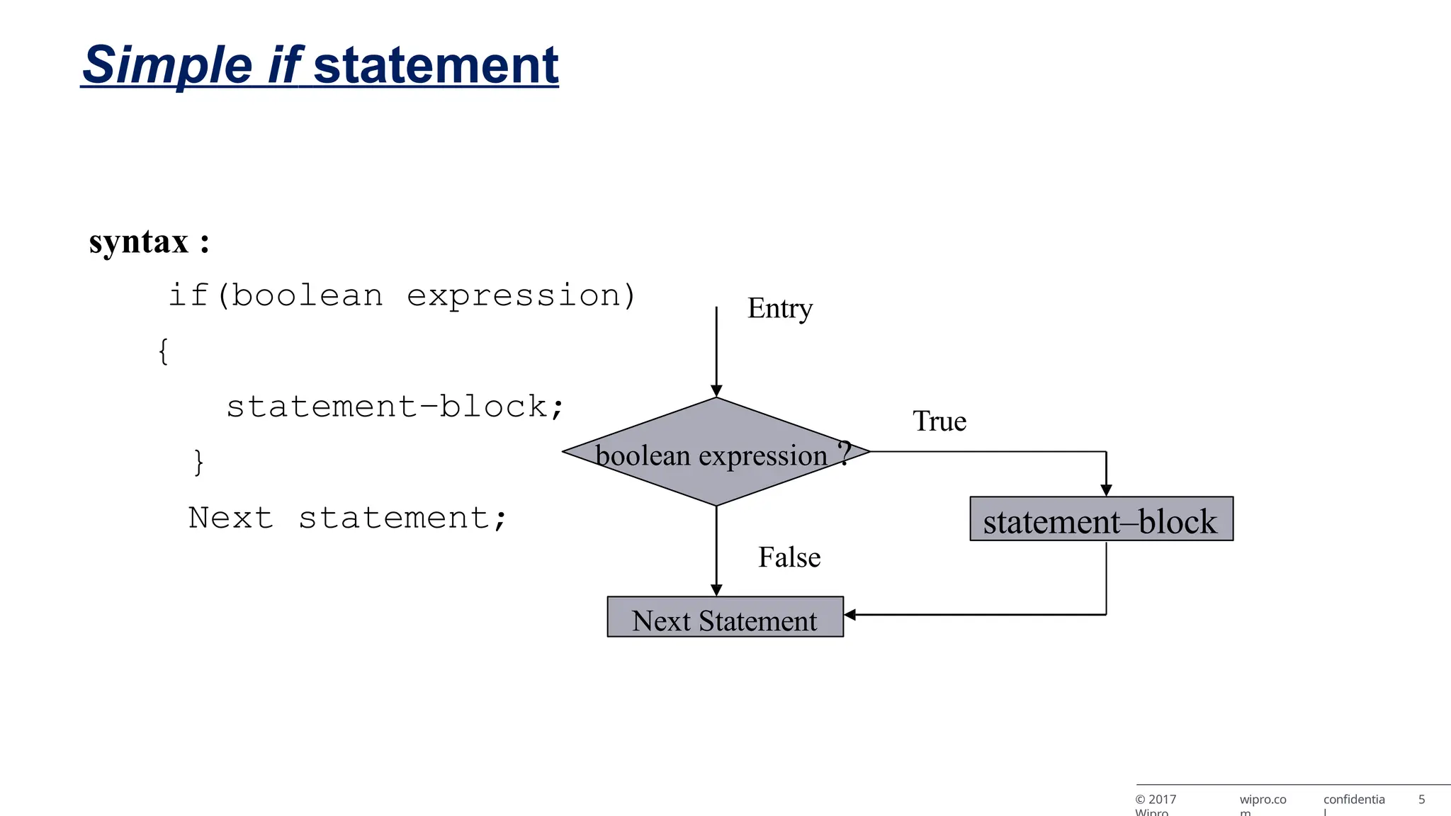 Simple if statement syntax : if(boolean expression) { statement–block; } Next statement; boolean expression ? True Entry False Next Statement statement–block © 2017 wipro.co confidentia 5 
