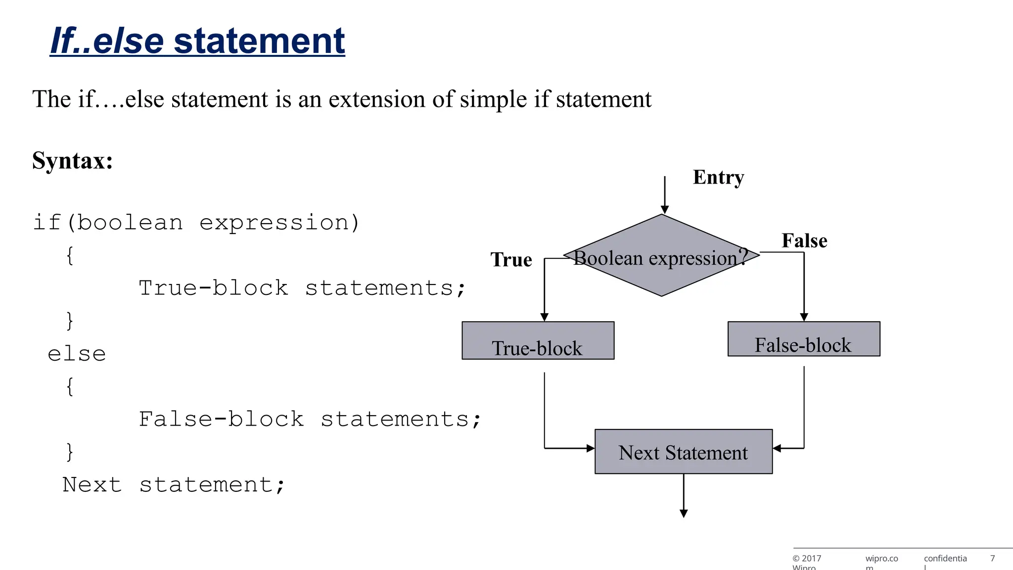 If..else statement The if….else statement is an extension of simple if statement Syntax: if(boolean expression) { True-block statements; } else { False-block statements; } Next statement; Boolean expression? True-block False-block Next Statement Entry © 2017 wipro.co confidentia 7 True False 