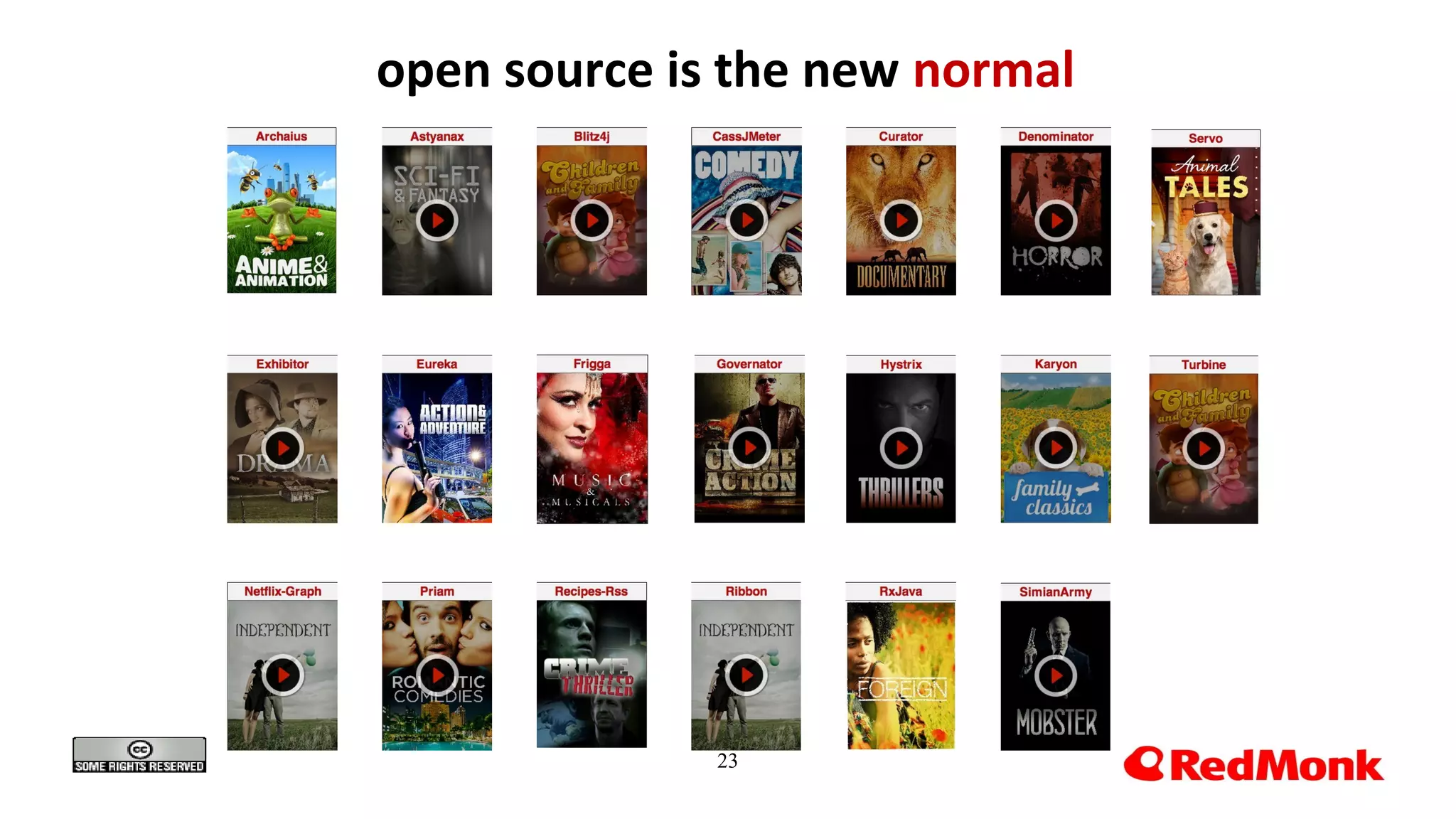 23
open source is the new normal
 