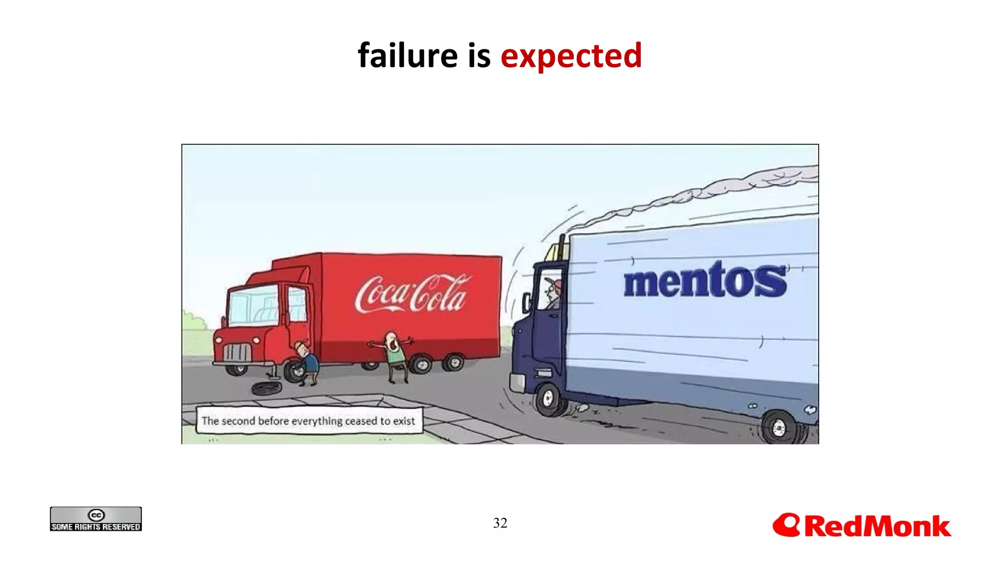 32
failure is expected
 