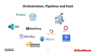 31
Orchestration, Pipelines and PaaS
 