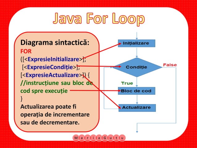Java For Loop | PPT