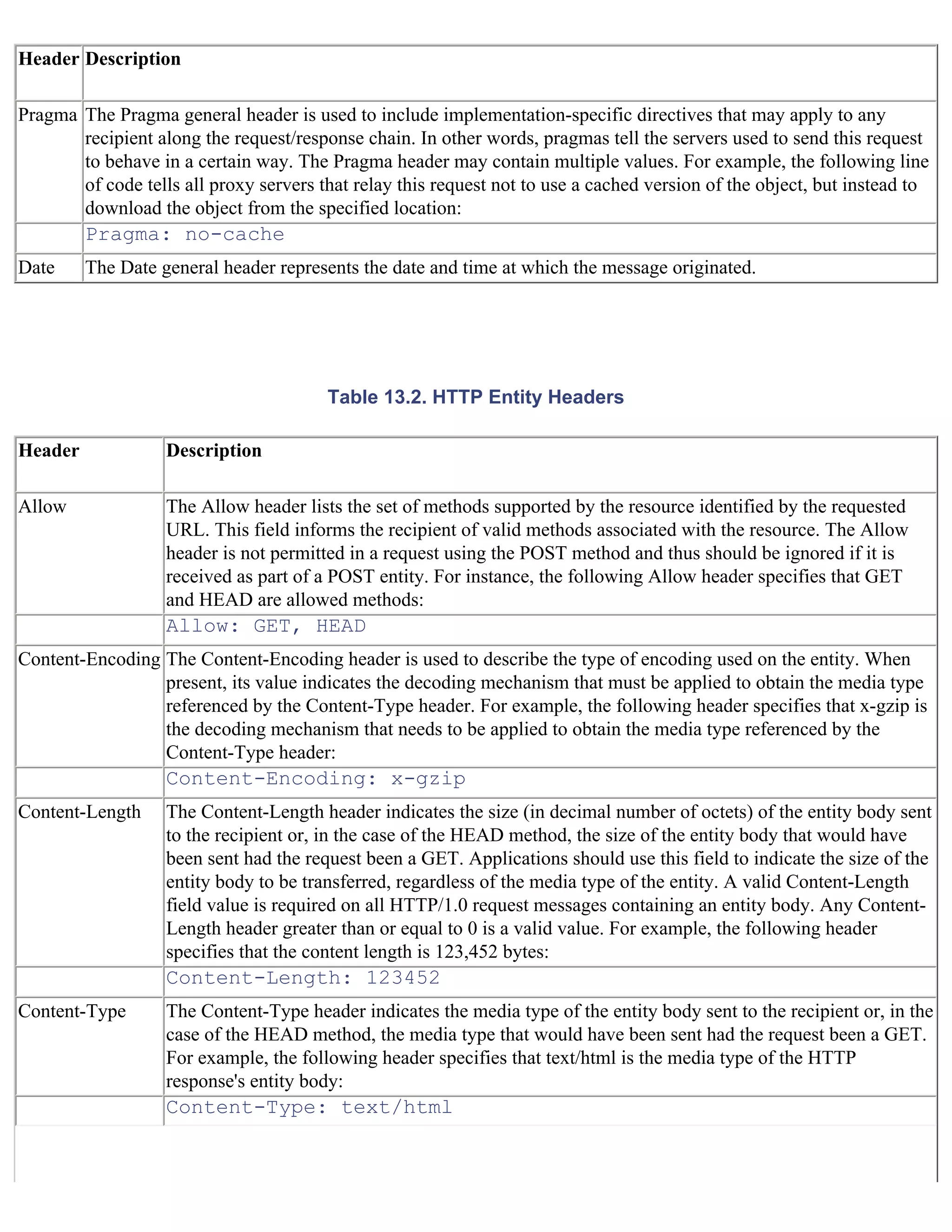 Java For The Web With Servlets%2cjsp%2cand Ejb