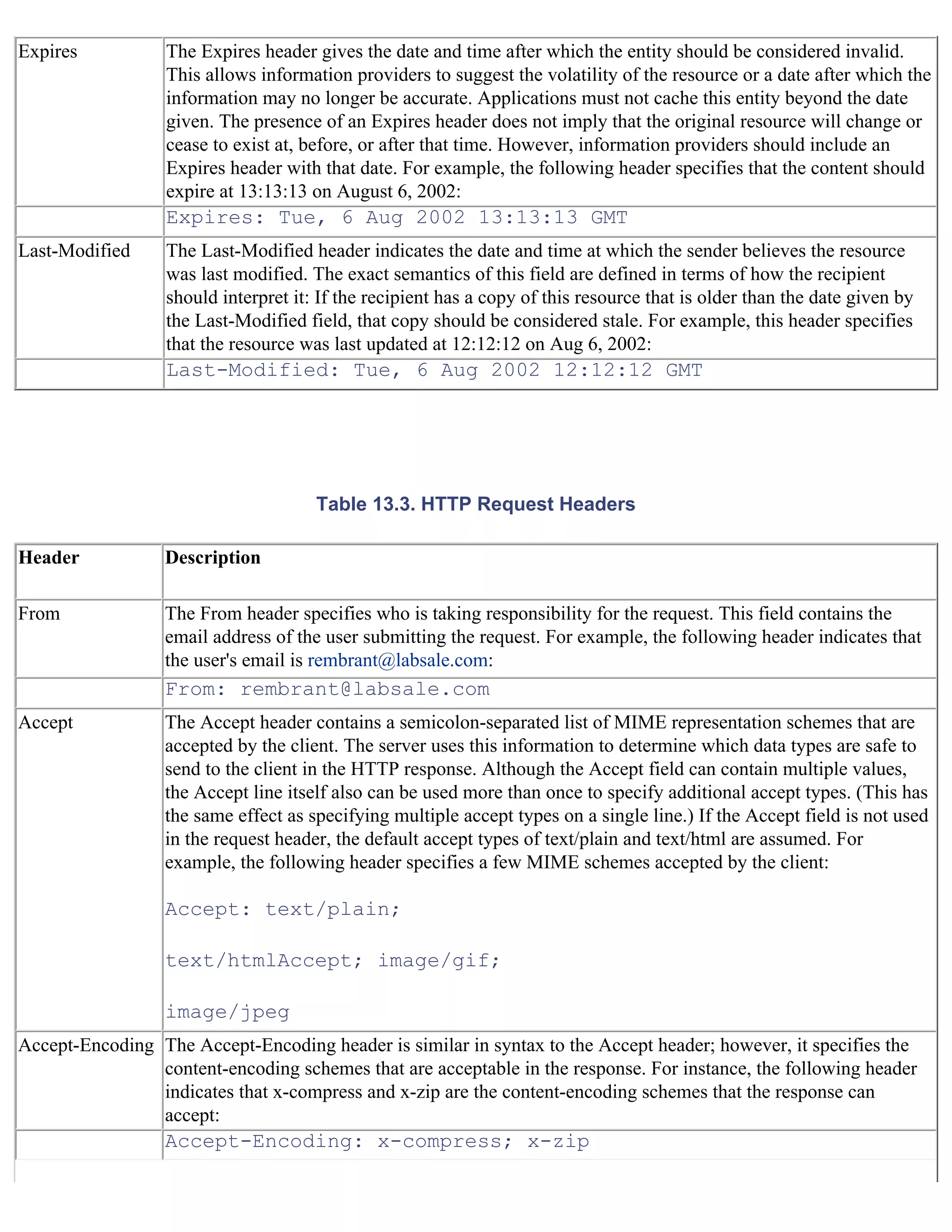 Java For The Web With Servlets%2cjsp%2cand Ejb