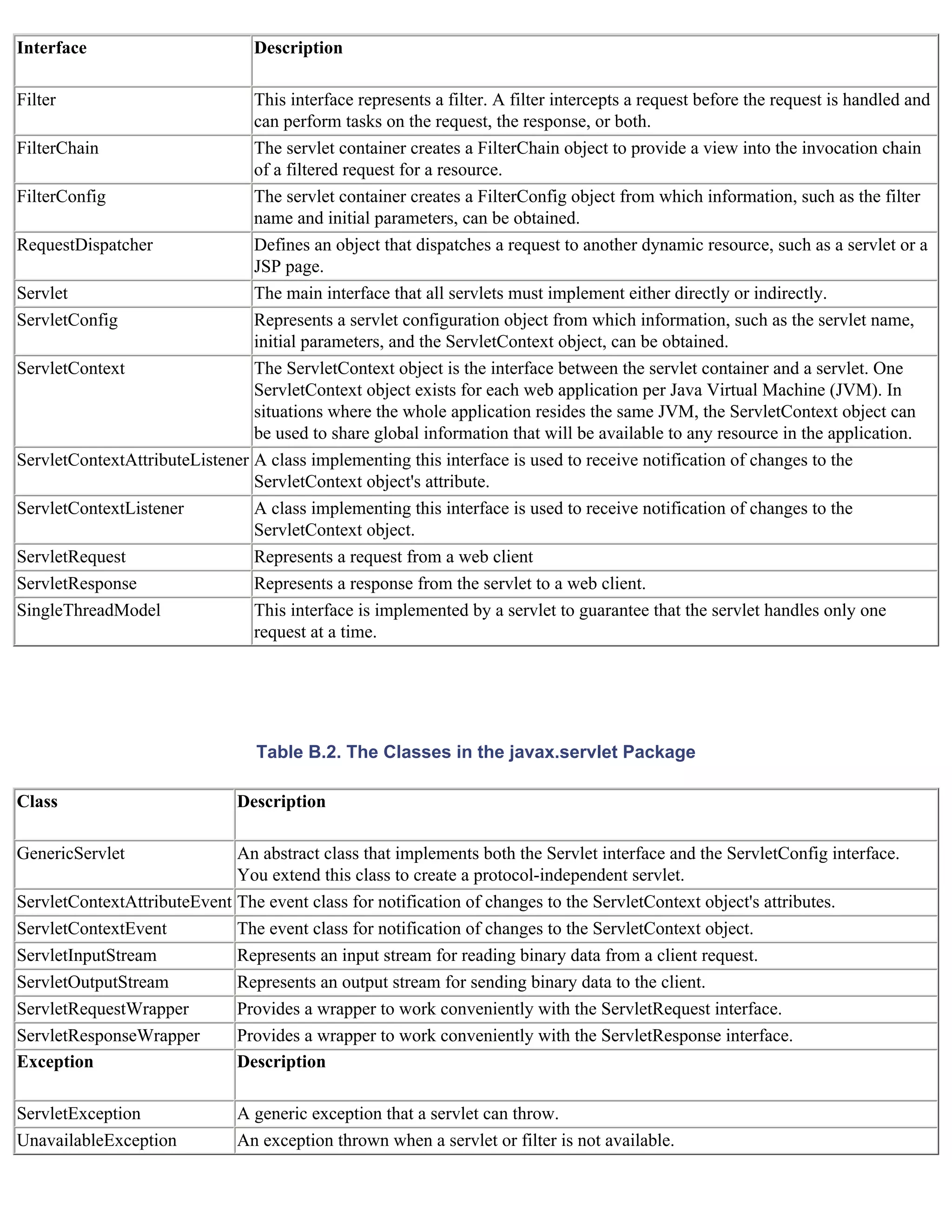 Java For The Web With Servlets%2cjsp%2cand Ejb