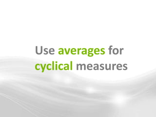 Use averages for
cyclical measures
 
