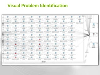 Visual Problem Identification
 