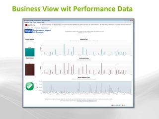 Business View wit Performance Data
 