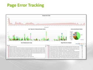 Page Error Tracking
 