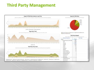 Third Party Management
 