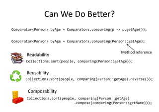 Can We Do Better?
Comparator<Person> byAge = Comparators.comparing(p -> p.getAge());


Comparator<Person> byAge = Comparat...