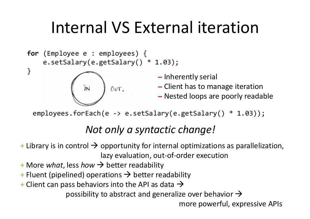 Internal VS External iteration for