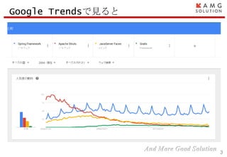 3
Google Trendsで見ると
 