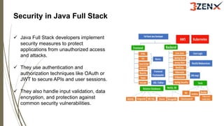 Java Full Stack course traning in hyderabad | PPT