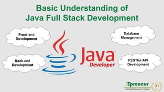 Basic Understanding of
Java Full Stack Development
Front-end
Development
Back-end
Development
Database
Management
RESTful API
Development
 