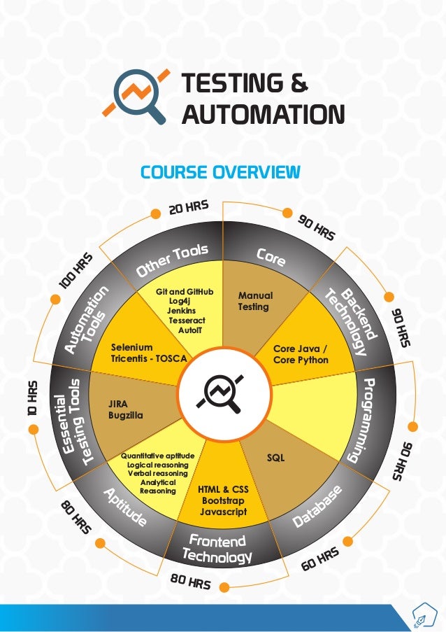 Java Full Stack Developer Course.pdf