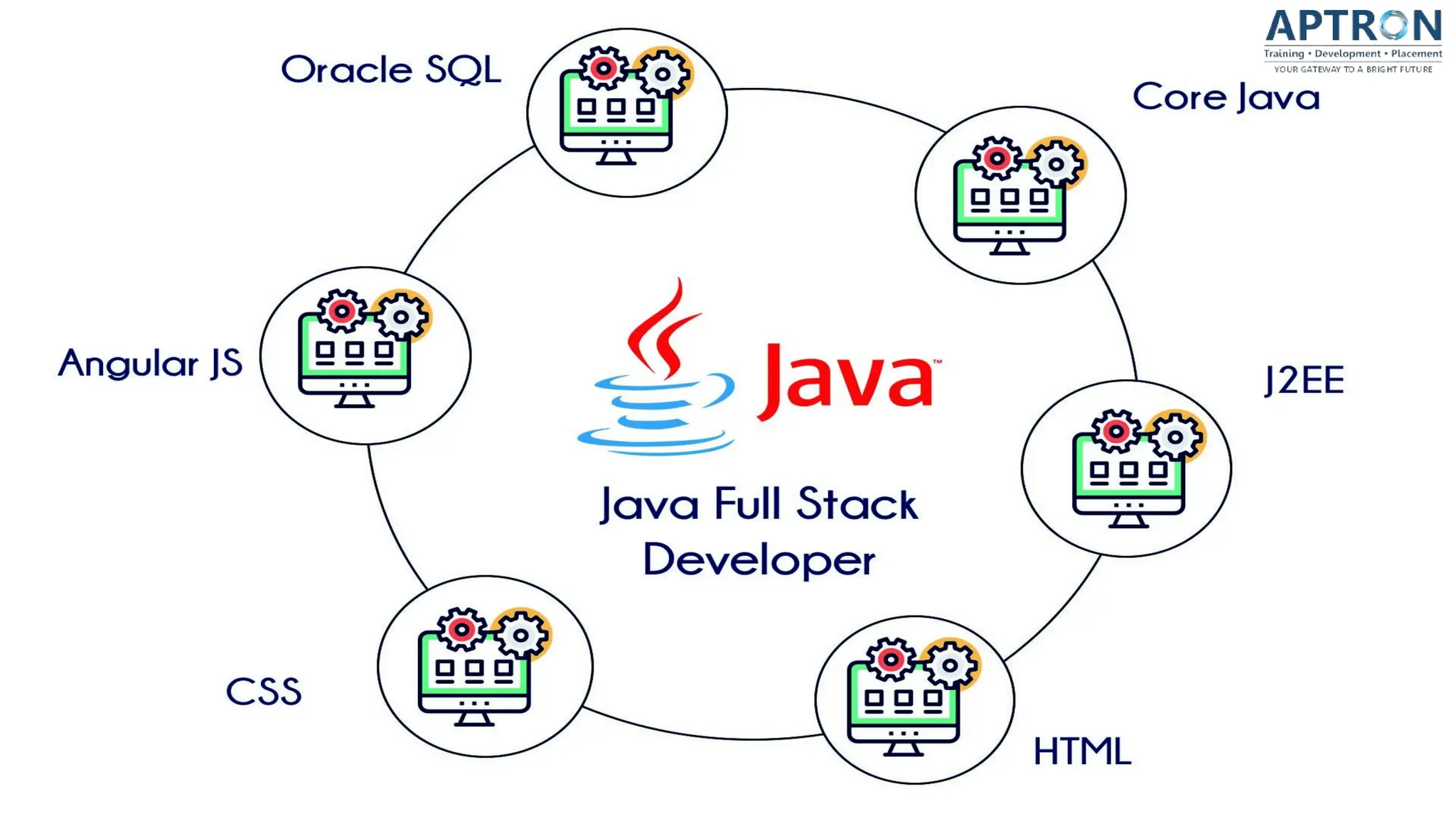 best Java Full Stack Institute in Noida.pptx