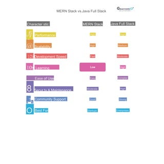 Java Full Stack vs. MERN Stack: Complete Guide | PDF