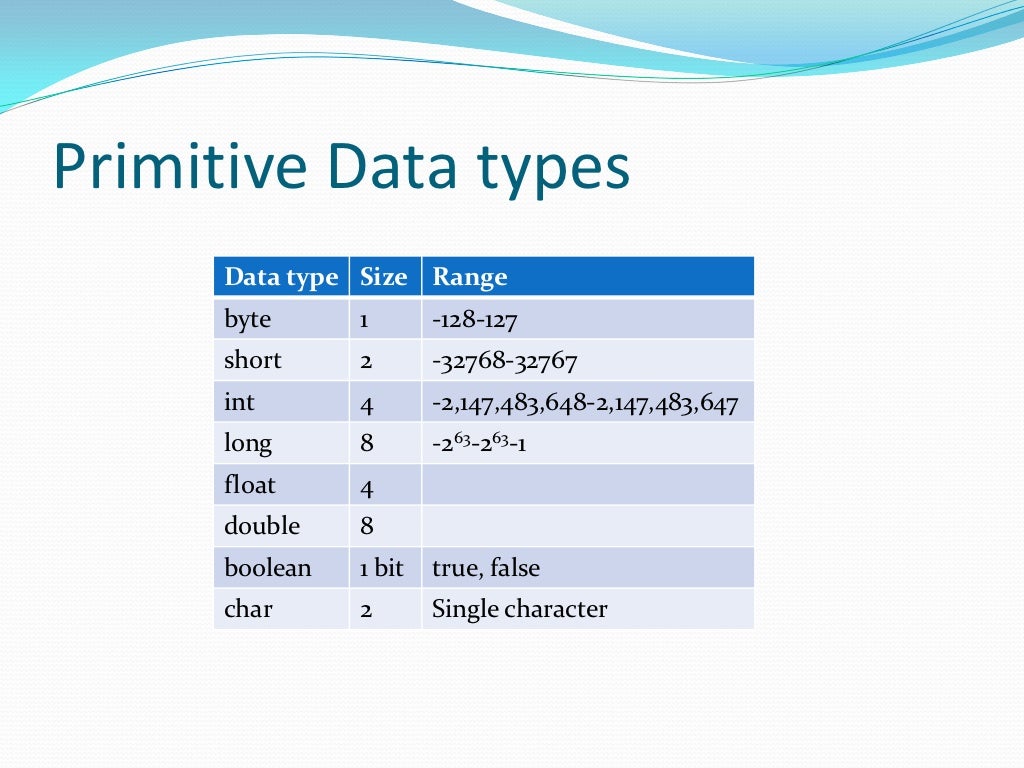 Java fundamentals