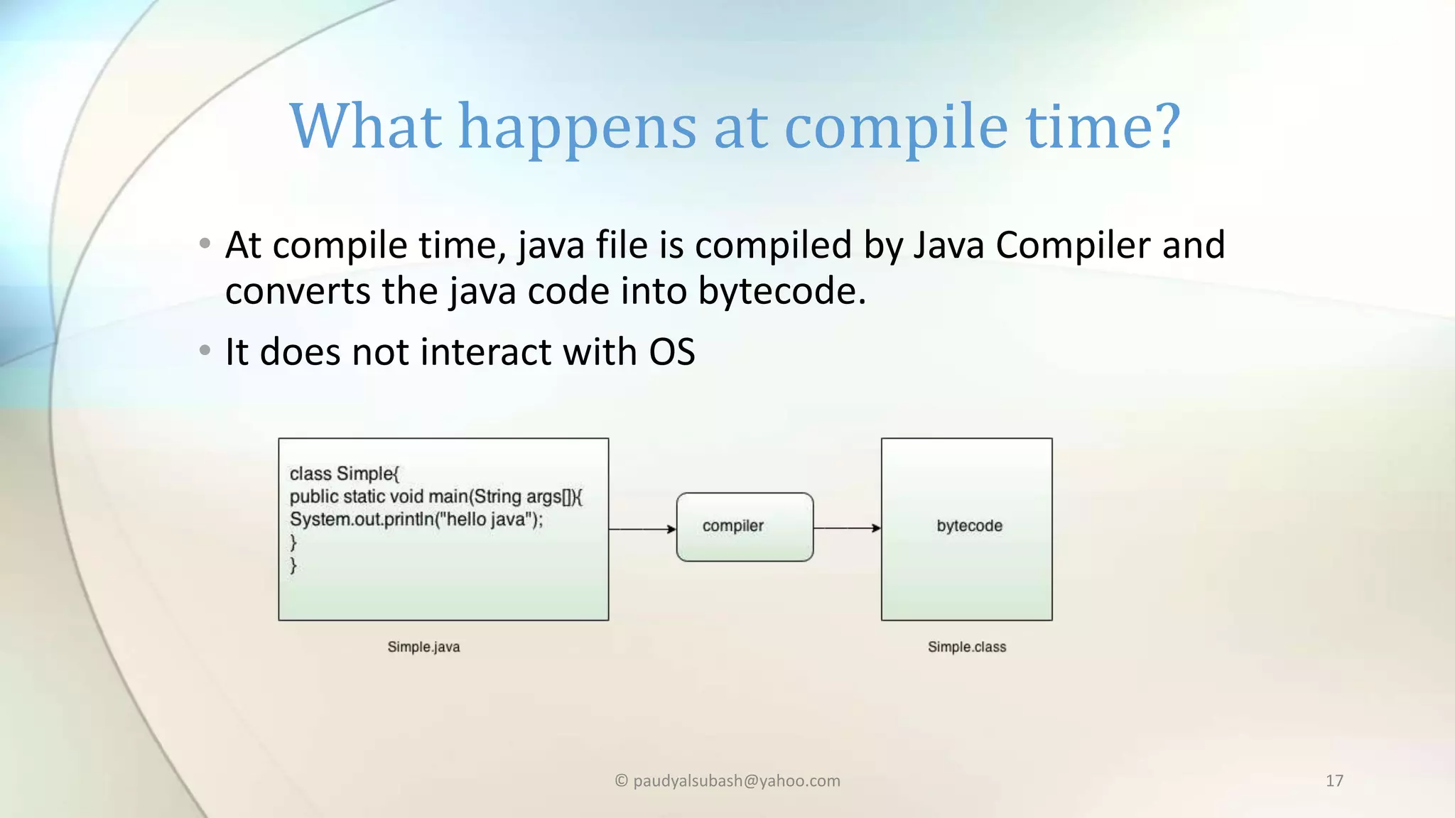• At compile time, java file is compiled by Java Compiler and
converts the java code into bytecode.
• It does not interact with OS
What happens at compile time?
© paudyalsubash@yahoo.com 17
 