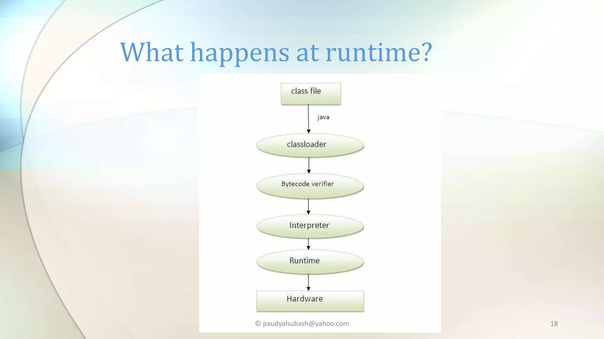What happens at runtime?
© paudyalsubash@yahoo.com 18
 