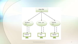 © paudyalsubash@yahoo.com 12
 