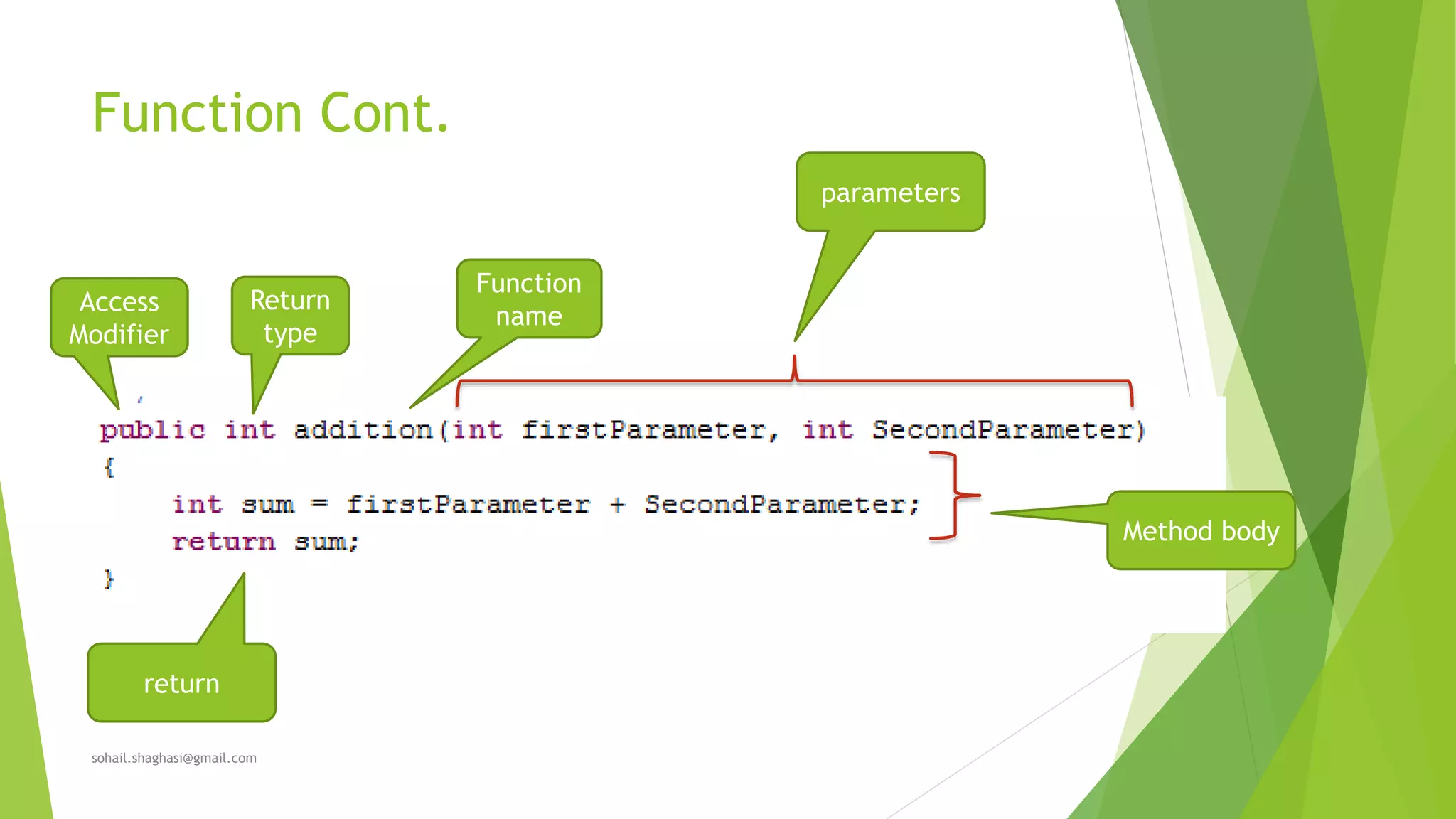 Function Cont.
sohail.shaghasi@gmail.com
Access
Modifier
Return
type
Function
name
Method body
parameters
return
 