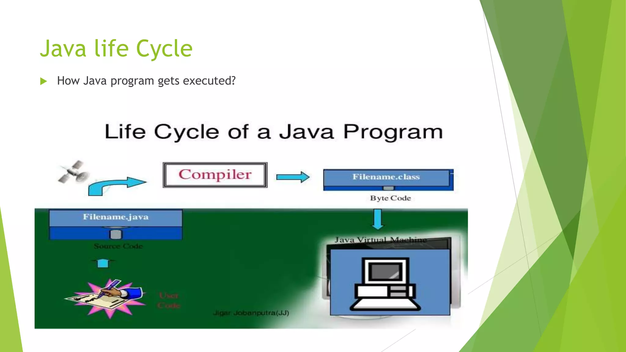 Java life Cycle
 How Java program gets executed?
sohail.shaghasi@gmail.com
 