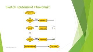 Switch statement Flowchart
sohail.shaghasi@gmail.com
 