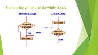 Comparing while and do-while loops
sohail.shaghasi@gmail.com
 