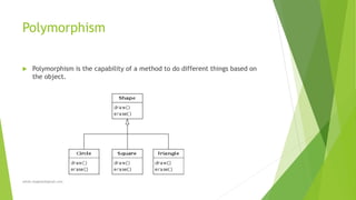 Polymorphism
sohail.shaghasi@gmail.com
 Polymorphism is the capability of a method to do different things based on
the object.
 