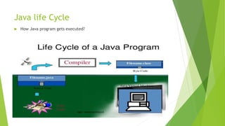 Java life Cycle
 How Java program gets executed?
sohail.shaghasi@gmail.com
 