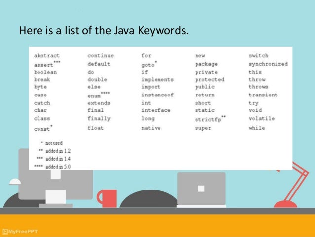Java Keywords List - Introduction To Java Programming Lecture No 2 ...
