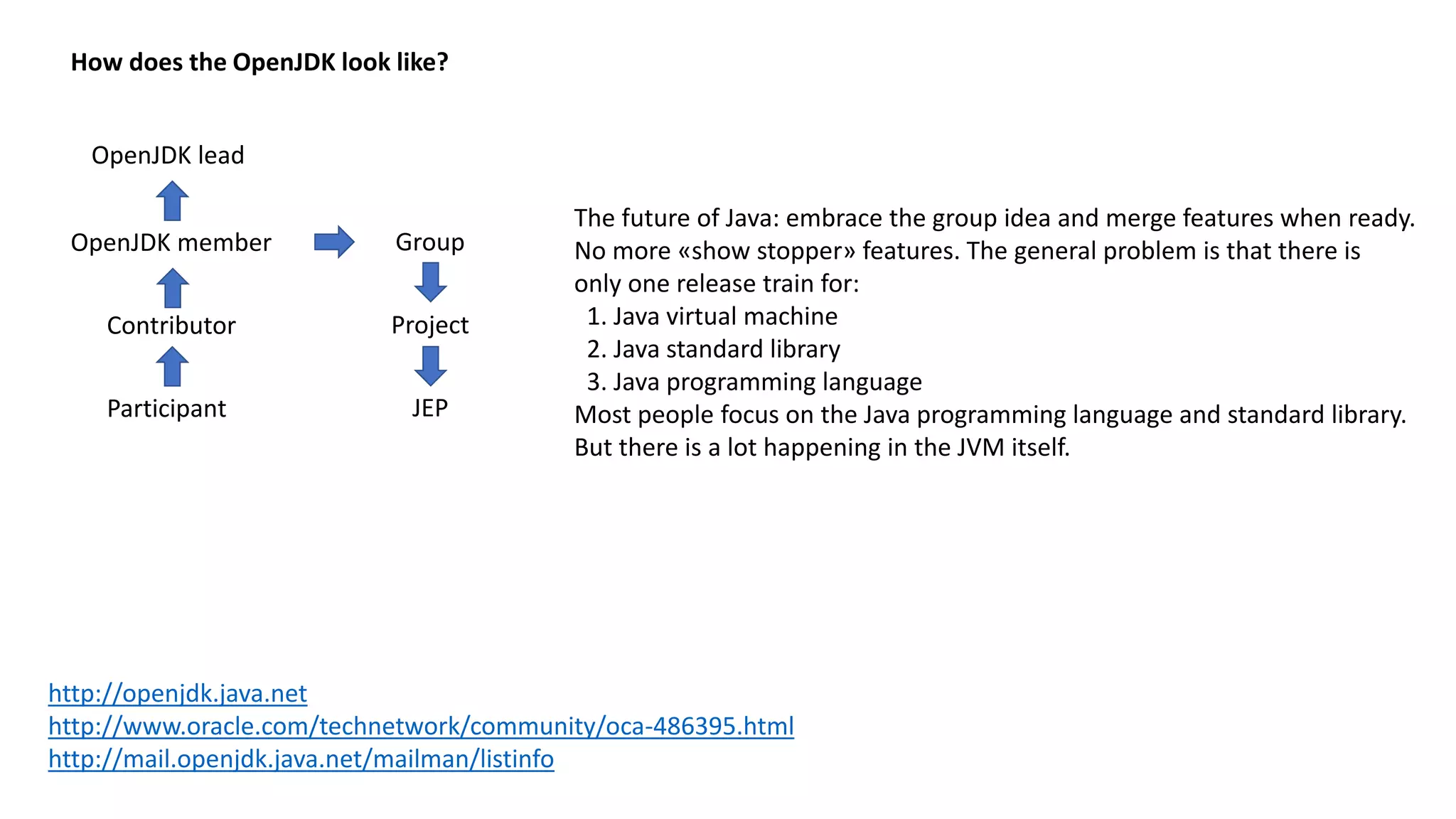 How does the OpenJDK look like?
OpenJDK lead
OpenJDK member
Contributor
Participant
Group
Project
JEP
http://openjdk.java.net
http://www.oracle.com/technetwork/community/oca-486395.html
http://mail.openjdk.java.net/mailman/listinfo
The future of Java: embrace the group idea and merge features when ready.
No more «show stopper» features. The general problem is that there is
only one release train for:
1. Java virtual machine
2. Java standard library
3. Java programming language
Most people focus on the Java programming language and standard library.
But there is a lot happening in the JVM itself.
 