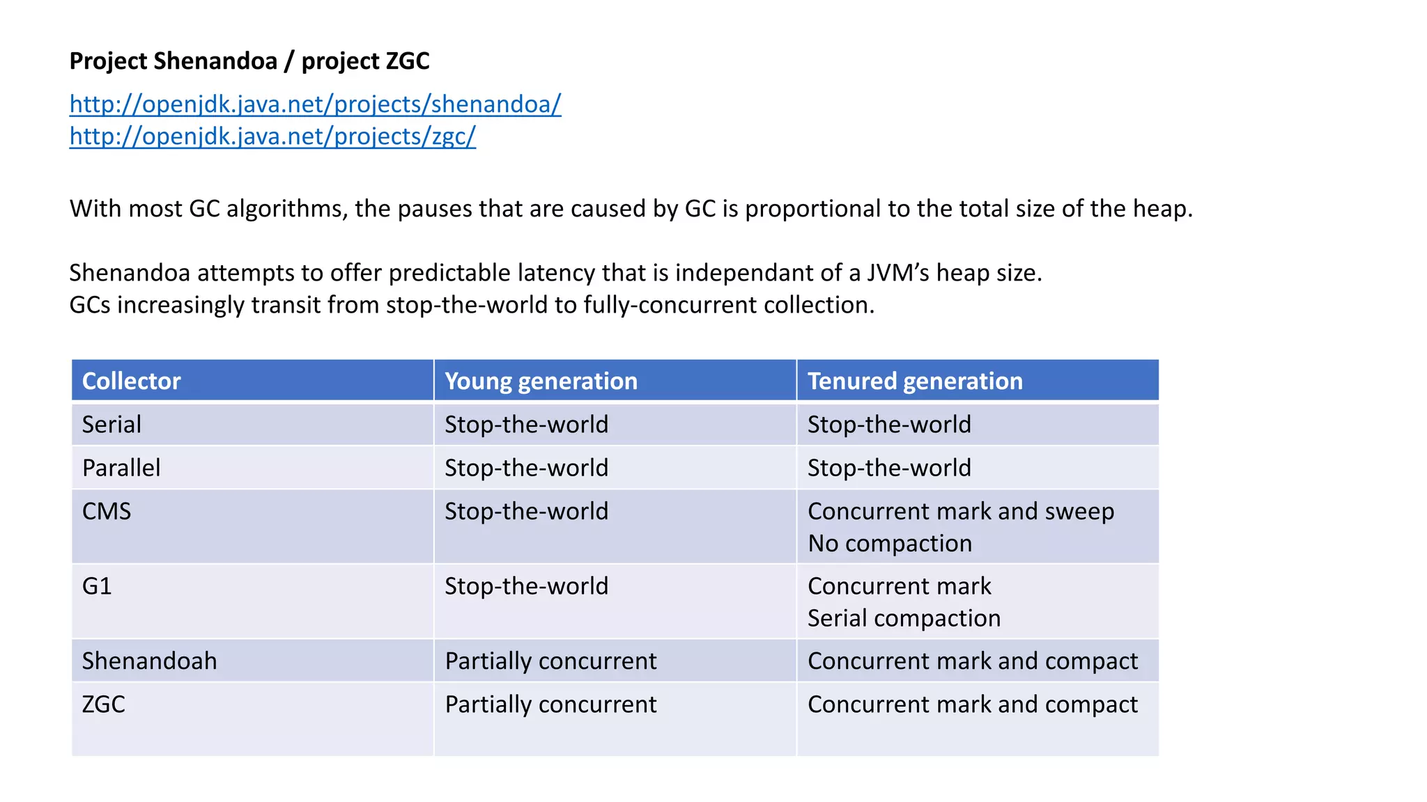 Project Shenandoa / project ZGC
http://openjdk.java.net/projects/shenandoa/
http://openjdk.java.net/projects/zgc/
With most GC algorithms, the pauses that are caused by GC is proportional to the total size of the heap.
Shenandoa attempts to offer predictable latency that is independant of a JVM’s heap size.
GCs increasingly transit from stop-the-world to fully-concurrent collection.
Collector Young generation Tenured generation
Serial Stop-the-world Stop-the-world
Parallel Stop-the-world Stop-the-world
CMS Stop-the-world Concurrent mark and sweep
No compaction
G1 Stop-the-world Concurrent mark
Serial compaction
Shenandoah Partially concurrent Concurrent mark and compact
ZGC Partially concurrent Concurrent mark and compact
 