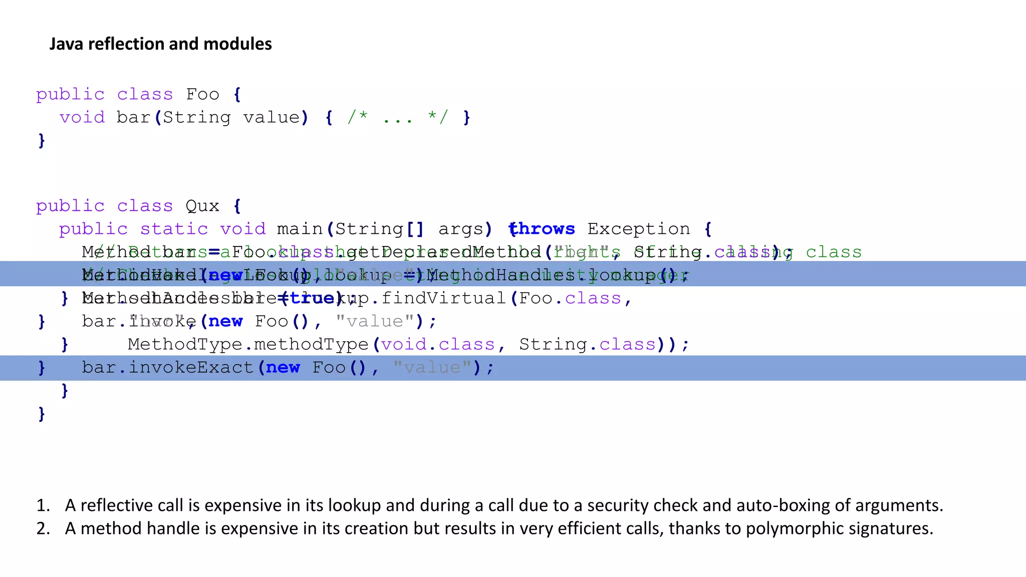 public class Foo {
void bar(String value) { /* ... */ }
}
public class Qux {
public static void main(String[] args) throws Exception {
Method bar = Foo.class.getDeclaredMethod("bar", String.class);
// Checked against global setting in security manager
bar.setAccessible(true);
bar.invoke(new Foo(), "value");
}
}
public class Qux {
public static void main(String[] args) {
// Returns a lookup that represents the rights of the calling class
MethodHandles.Lookup lookup = MethodHandles.lookup();
Methodhandle bar = lookup.findVirtual(Foo.class,
"bar",
MethodType.methodType(void.class, String.class));
bar.invokeExact(new Foo(), "value");
}
}
public class Qux {
public static void main(String[] args) throws Exception {
Method bar = Foo.class.getDeclaredMethod("bar", String.class);
bar.invoke(new Foo(), "value");
}
}
1. A reflective call is expensive in its lookup and during a call due to a security check and auto-boxing of arguments.
2. A method handle is expensive in its creation but results in very efficient calls, thanks to polymorphic signatures.
Java reflection and modules
 