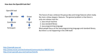 How does the OpenJDK look like?
OpenJDK lead
OpenJDK member
Contributor
Participant
Group
Project
JEP
http://openjdk.java.net
http://www.oracle.com/technetwork/community/oca-486395.html
http://mail.openjdk.java.net/mailman/listinfo
The future of Java: embrace the group idea and merge features when ready.
No more «show stopper» features. The general problem is that there is
only one release train for:
1. Java virtual machine
2. Java standard library
3. Java programming language
Most people focus on the Java programming language and standard library.
But there is a lot happening in the JVM itself.
 